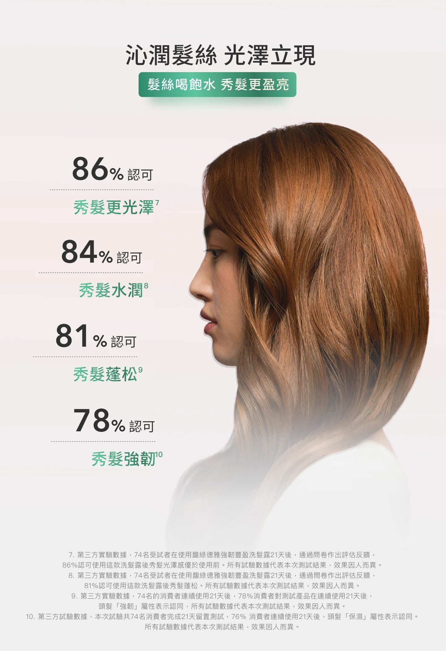 René Furterer-TONUCIA Replumping shampoo 強韌豐盈洗髮露 250ml ,600ml(動搜買任何三件八折)