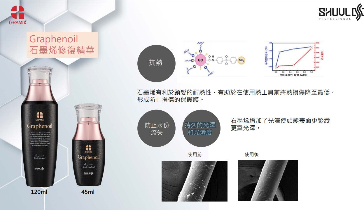 Gramix Graphenoil 石墨烯修復精華 120ml (動搜買任何三件八折)