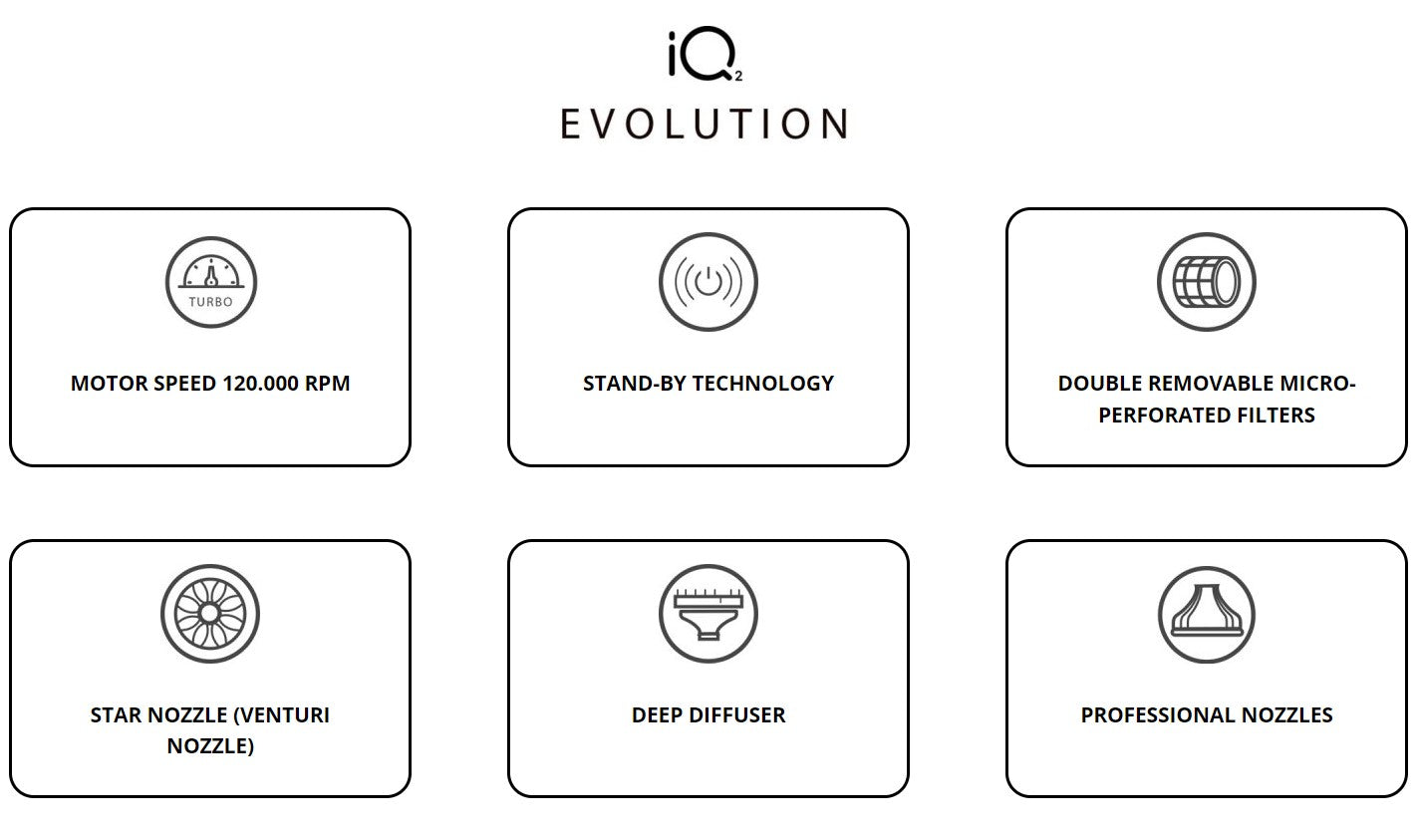 Gama HAIR DRYER IQ 2 PERFETTO