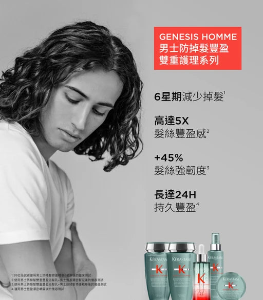 Kerastase GENESIS HOMME Bain De Masse Epaississant Shampoo 男士防掉髮雙重豐盈浴髮乳