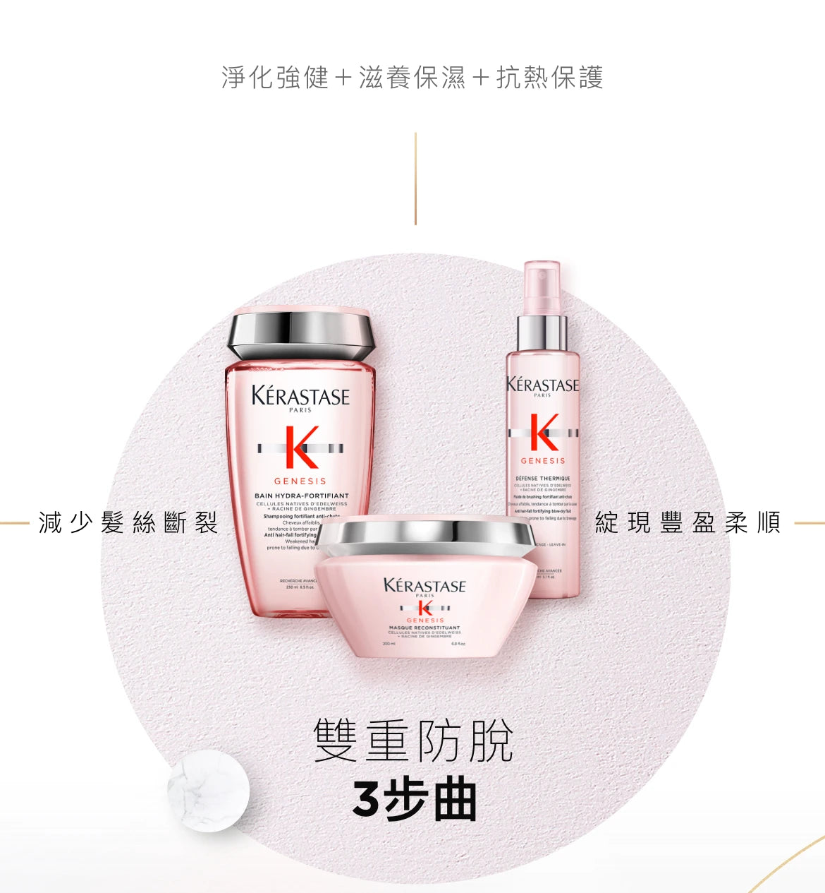 kerastase GENESIS Masque Reconstituant Hair Mask 防掉髮修護護髮膜