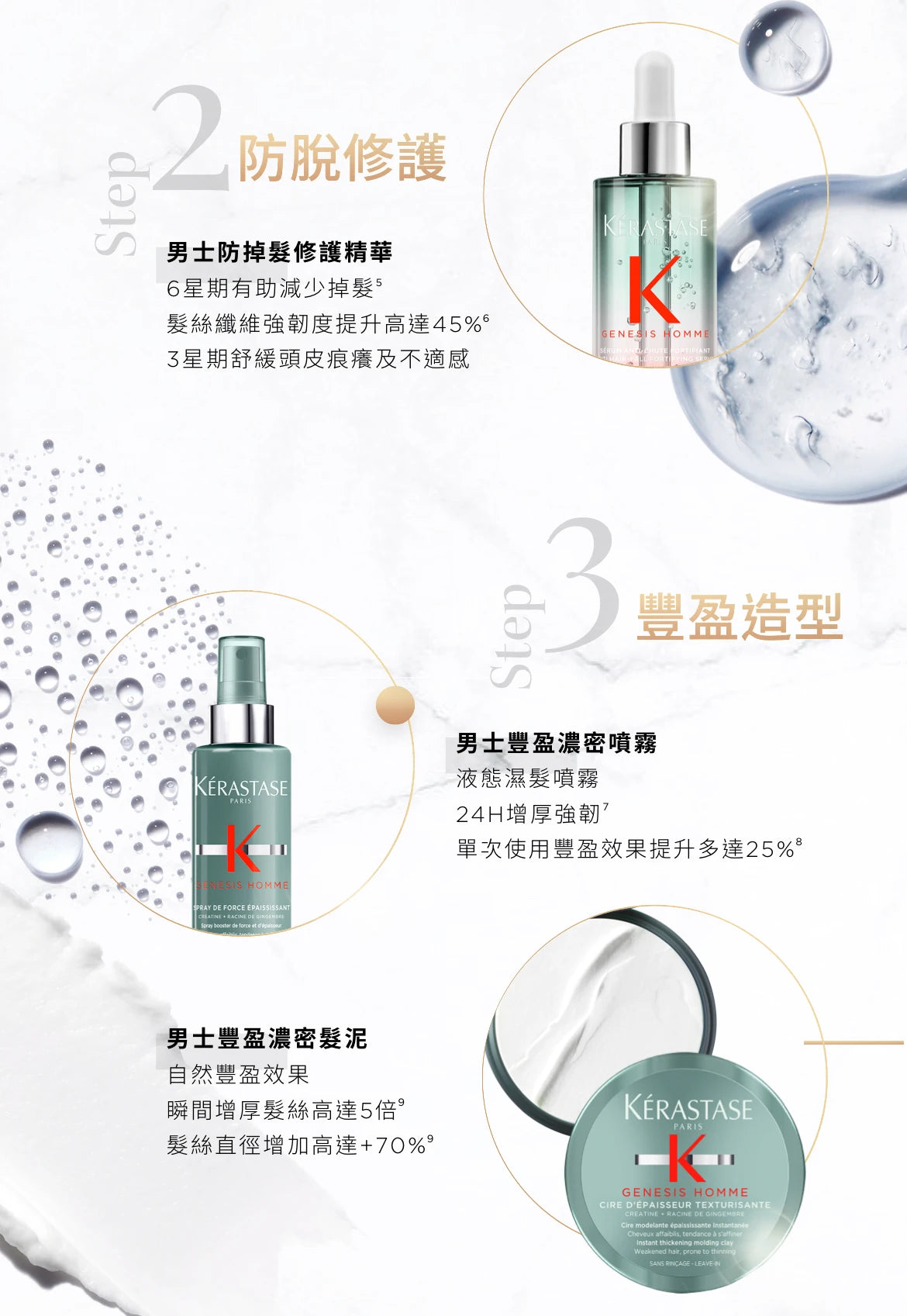Kerastase GENESIS HOMME Bain De Force Quotidien Shampoo 男士清爽強韌洗髮水