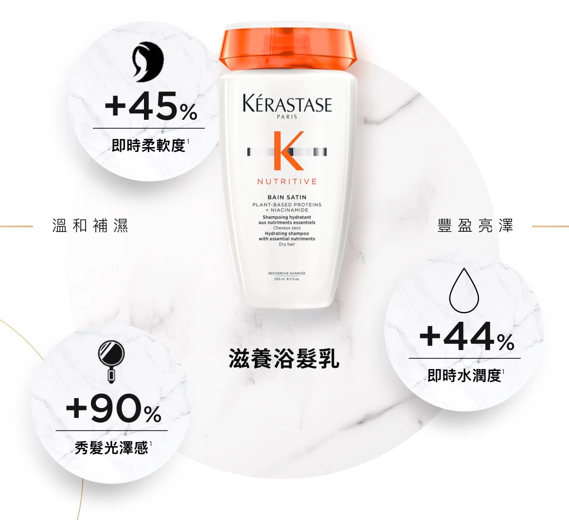Kerastase NUTRITIVE Bain Satin Riche Shampoo 滋養洗髮水
