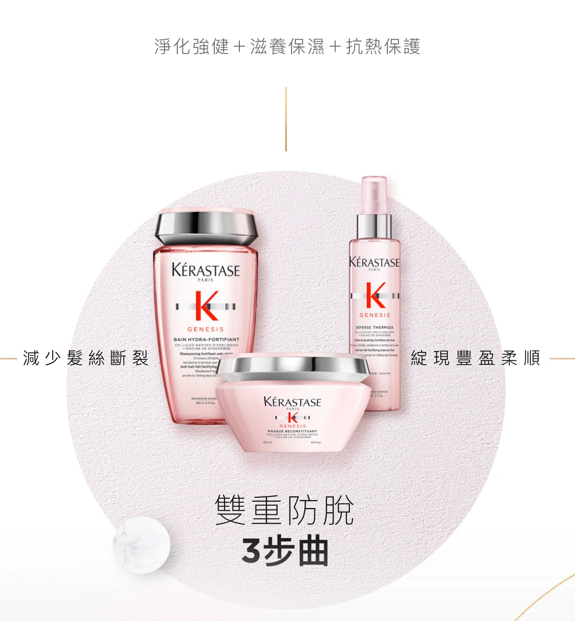 Kerastase GENESIS Bain Hydra-Fortifiant Shampoo 防掉髮輕盈洗髮水
