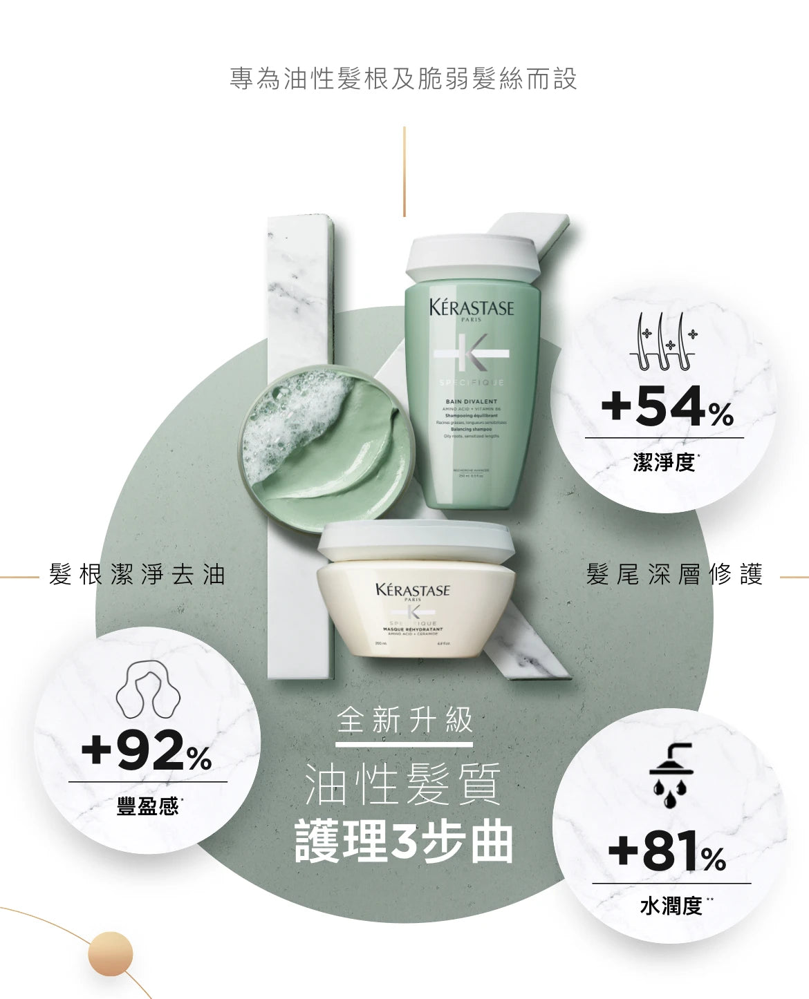 Kerastase SPECIFIQUE Argile Équilibrante Hair Cleanser Clay Shampoo for Oily Hair油性髮質浴髮泥