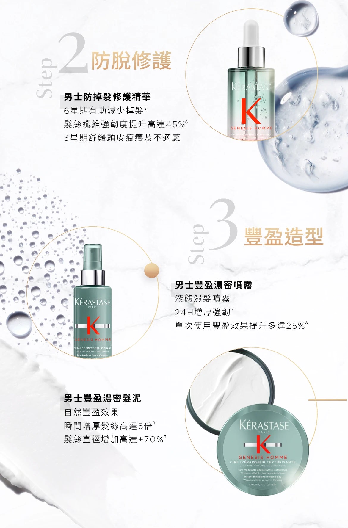 Kerastase GENESIS HOMME Bain De Masse Epaississant Shampoo 男士防掉髮雙重豐盈浴髮乳